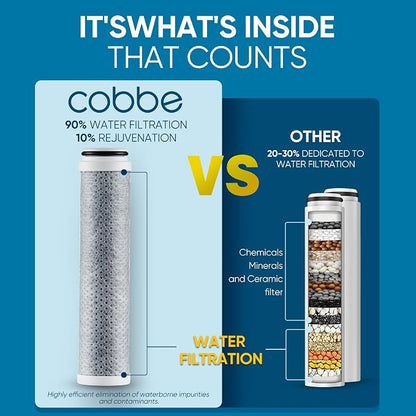 Cobbe 4 Pack Replacement Filters for Handheld Shower Head - Filters Over 99% Of Chlorine - Water Softener Filters Beads for Hard Water