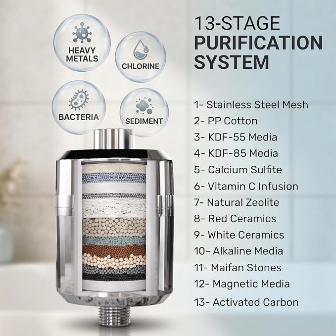 Everglow 15-Stage High Output Shower Filter Head for Hard Water | Water Softener System Helps Improve Hair, Skin, Nails, Vitamin C Infused for Eczema, Dandruff, 100% Chlorine Removal