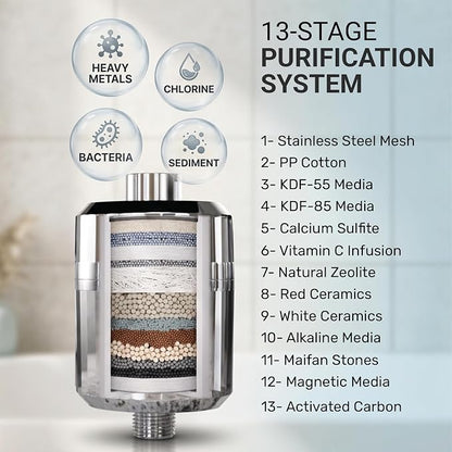 Everglow 15-Stage High Output Shower Filter Head for Hard Water | Water Softener System Helps Improve Hair, Skin, Nails, Vitamin C Infused for Eczema, Dandruff, 100% Chlorine Removal