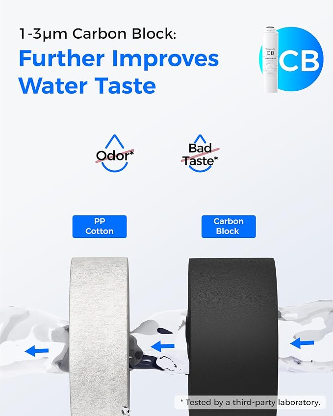 Waterdrop RT-2CFCBALKRO Filter, Replacement for T4-A Tankless RO System | Includes one 24-Month RO filter, two 6-Month CF filters, one 12-Month CB filter, and one 12-Month ALK filter