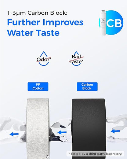 Waterdrop RT-2CFCBALKRO Filter, Replacement for Waterdrop T4-A Tankless Reverse Osmosis System (𝐂𝐅*𝟐 + 𝐂𝐁*𝟏 + 𝐀𝐋𝐊*𝟏 + 𝐑𝐎*𝟏)