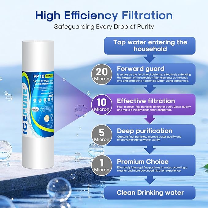 ICEPURE 10"X2.5" 10 Microns Whole House Sediment RO System Water Filter Replacement for Any 10 inch RO Unit, Dupont WFPFC5002, Aqua Pure AP110, Culligan P5, GE FXUSC, Whirpool WHKF-GD05 PP10-05, 3PACK