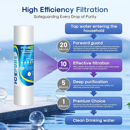 ICEPURE 10"X2.5" 10 Microns Whole House Sediment RO System Water Filter Replacement for Any 10 inch RO Unit, Dupont WFPFC5002, Aqua Pure AP110, Culligan P5, GE FXUSC, Whirpool WHKF-GD05 PP10-05, 4PACK