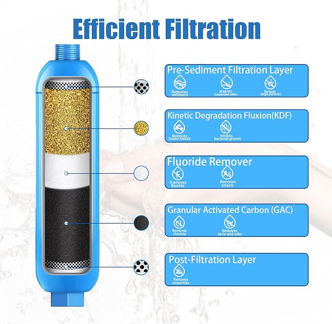 Bringpure RV Water Filter with 90 Degree Elbow and Flexible Hose Protector | NSF 42/372 Certified, Reduce Chlorine, Odor, Taste, Rust and Fluoride in Drinking Water, Dedicated for RV and Marine, 2 Pack