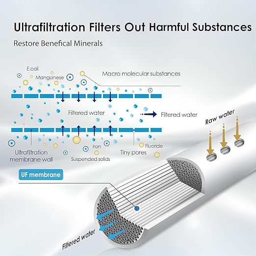 Waterdrop TST-UF-B 0.01 Micron Ultra-Filtration Under Sink Water Filter, 3-Stage Stainless Steel Under Sink Water Filtration System with Dedicated Faucet, 3 Filter Included (Drilling Required)