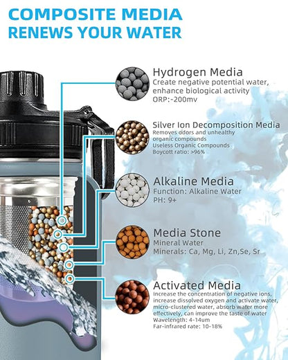 Filterelated 30oz Stainless Steel Portable Alkaline Filter Water Bottle, Creates Up to 9+ Ph of Quality Water, Sports Travel Water Bottle, Removes Water Impurities（Grey）