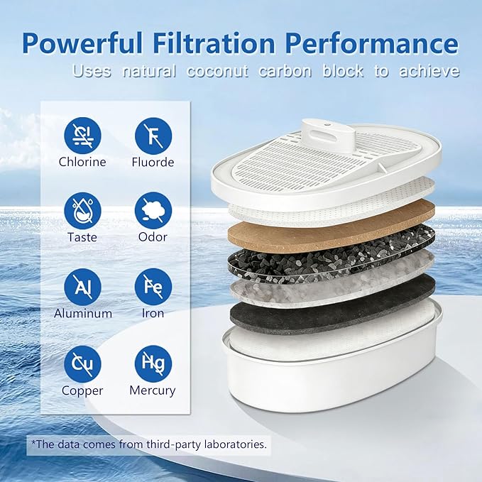 Replacement Filter for Waterdrop® WD-PF-01A Plus, Reduces PFOA/PFOS, Chlorine, Compatible with Waterdrop® Pitchers, Lasts 3 Months or 200 Gallons