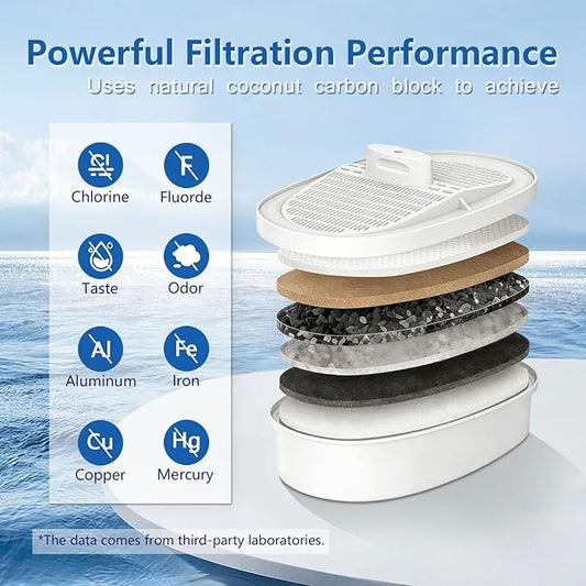 Replacement Filter for Waterdrop® WD-PF-01A Plus, Reduces PFOA/PFOS, Chlorine, Compatible with Waterdrop® Pitchers, Lasts 3 Months or 200 Gallons, Pack of 3