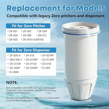 Fit for zero Pitcher and Dispenser ZR-001 ZR-004 ZP-006 ZR-017 Water Filter, Multi-Stage Filter System, Reduce Lead, Chromium, and PFOA/PFOS, Pack of 4,by Cobectal