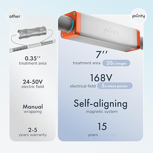 PIURIFY Over-Pipe Whole House Electronic Water Descaler System | Moderate to High Water Hardness | UP to 15 GPG / 250 PPM | 168V High-Power | Salt-Free | Renter-Friendly | Zero Maintenance (Orange)