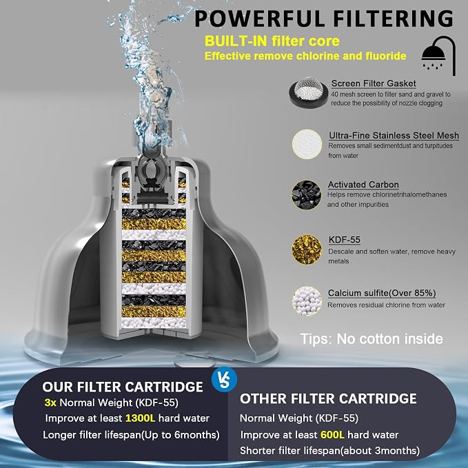 Metal Filter Shower Head for Hard Water Softener Shower Head with Water Shower Filter to Remove Chlorine and Harmful Substances, 6inch Large Rain Showerhead, 304Stainless Steel