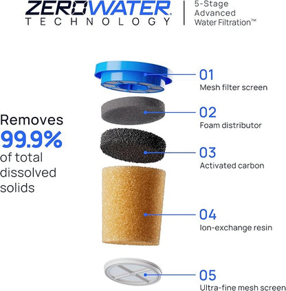Culligan with ZeroWater Technology Replacement Filter 12-Pack, 5-Stage Advanced Water Filter – IAPMO Certified to Reduce Lead, Total PFAS (Forever Chemicals), Mercury, Fluoride, and Chlorine