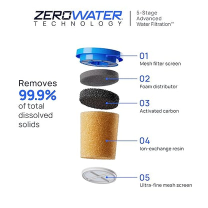 Culligan with ZeroWater Technology 33-Cup Water Filter Dispenser – Includes 5-Stage Advanced Water Filter, Certified to Reduce Lead, Total PFAS (Forever Chemicals), Mercury, Fluoride, and Chlorine
