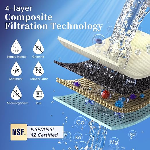 OM-CF02 Countertop Water Filter & OM-CF02 Replacement Filter, Reduces 99.99% Lead, Chlorine, Heavy Metals, Bad Taste & Odor (2 Filters Included)