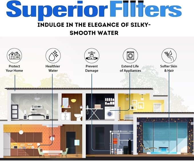 Whole House Water Softener System 64,000 Grain Digital Metered NSF