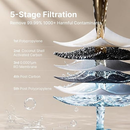 PR1-P Countertop Reverse Osmosis Water Filter System, 5 Stage RO Filtration Purifier No Plumbing Machine for Home Counter Top with 68 fl.oz(2L) Glass Pitcher, TDS and Filter Life Detection