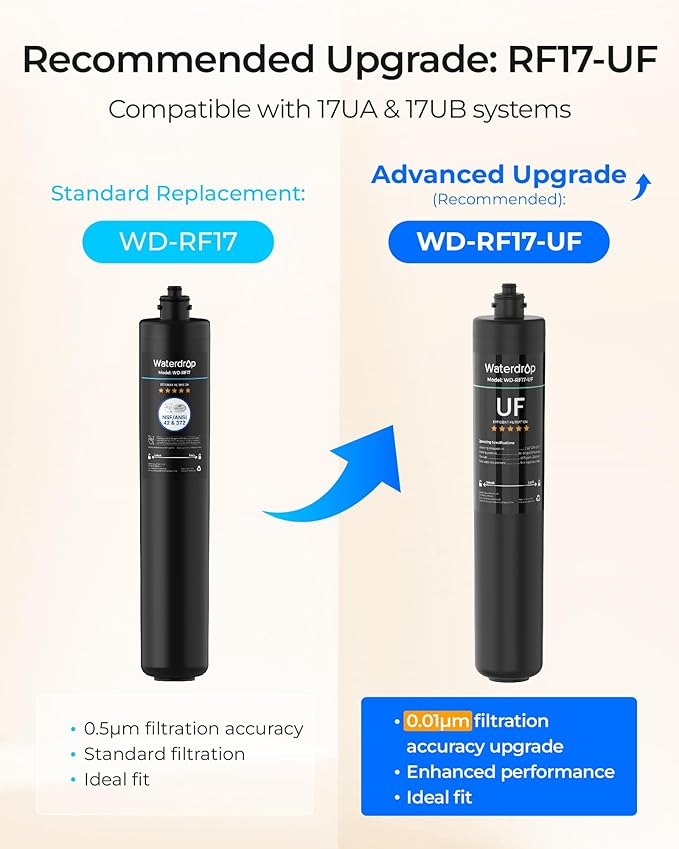 Waterdrop RF17 Water Filter Replacement for Waterdrop 17UA/17UB Under Sink Water Filter, Reduces PFOA/PFOS, PFAS, Lead, Chlorine, Bad Taste & Odor, NSF/ANSI 42 Certified, 3 Years