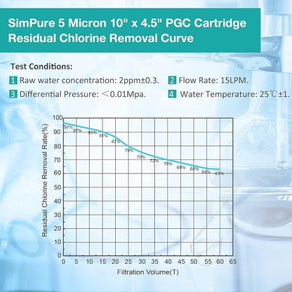SimPure 5 Micron 10" x 4.5" Sediment and Carbon Whole House Water Filters, PGC Replacement Cartridge for GE FXHTC, GXWH40L, RFC-BB / 155141-43, WRC25HD, WDGD-5005, W10-PR, W15-PR, 9 Pack