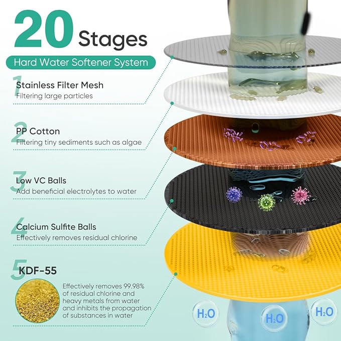 Cobbe 6-Setting High Pressure Filtered Shower Head Combo, Detachable Rain Shower Head with 20 Stage Shower Head Filter for Hard Water - Remove Chlorine and Harmful Substances, Black