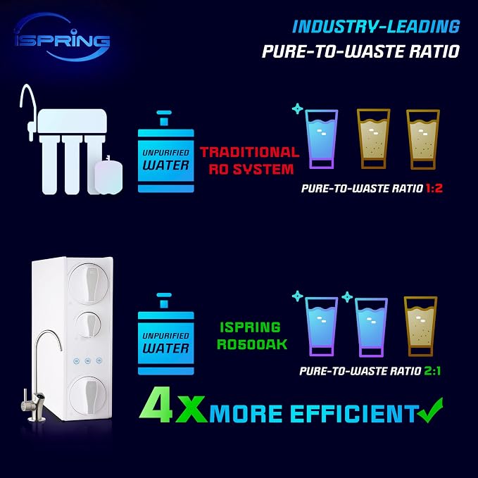 iSpring FCB500 Carbon Block Filter Replacement for RO500 Tankless Reverse Osmosis Water Filtration System