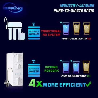 iSpring FCA500 Carbon Alkaline Composite Filter Replacement Cartridge for RO500 Series Tankless Reverse Osmosis Water Filtration System with Natural pH Balance and Remineralization