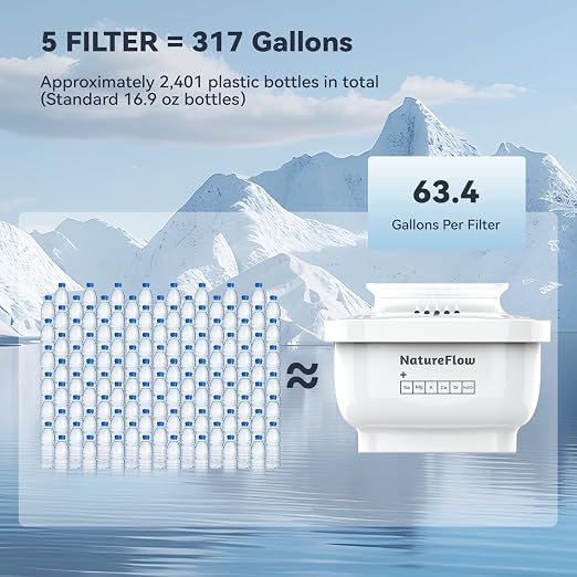 Water Filter Pitcher 3.5L, 5-Pack Filters | BPA-Free & SGS Certified, Removes 36 Harmful Substances Including Lead & Chlorine, Improves Taste and Softens Tap Water