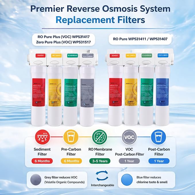 Watts Premier 5-Micron Activated Carbon Post-Filter for RO Pure/Pure Plus/Zero Pure Plus Reverse Osmosis System, Final Polishing Water Filter Replacement, Push Button Assembly