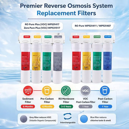 ORIGINAL Watts Premier (105331) RO PURE (RO-4) MEMBRANE