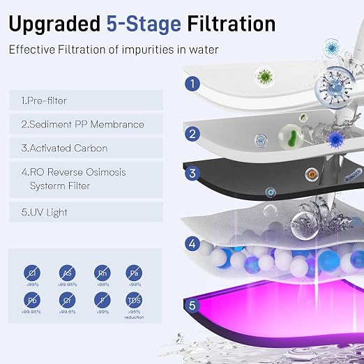 CT2 Reverse Osmosis Water Filter Countertop, 5-Stage RO Water Filtration System, Water Purifier for Home, No Installation, 4: 1 Pure to Drain