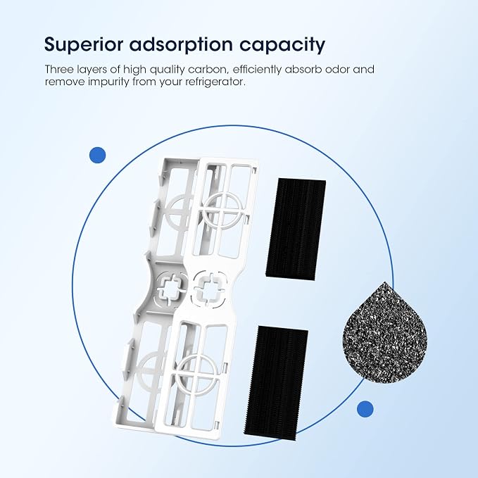 GLACIER FRESH FRGPAAF2 PureAir AF-2 Refrigerator Air Filter(2 Pack) | FRFC2323AS，FRFC232LAF, FRFC233LAF, FRFG2323AF, FRFN2823AS Air Filter