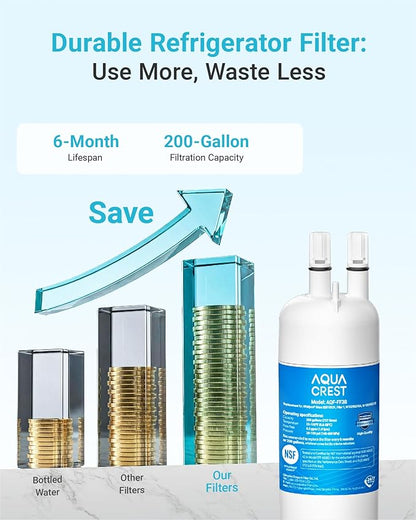 AQUA CREST EDR1RXD1 Replacement for W10295370A, Everydrop® Filter 1, EDR1RXD1B, P8RFWB2L, P4RFWB, Kenmore® 46-9081, 46-9930, Refrigerator Water Filter, 3 Filters