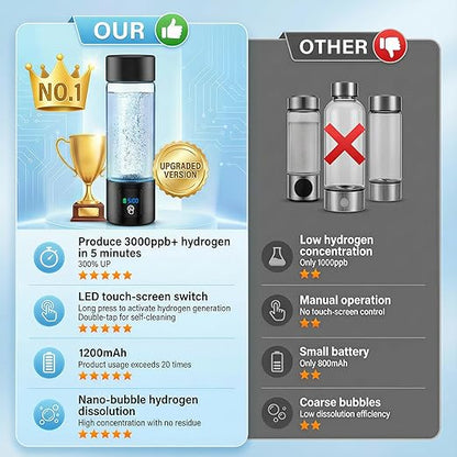 Hydrogen Water Bottle Generator with Display - 5-Min 3000PPB+ Nano Bubble H2 Infusion - pH7.8 Alkaline Water, 460ml Leak-Proof Design with Type-C Charging, Suitable for Fitness, Outdoor and Office Use