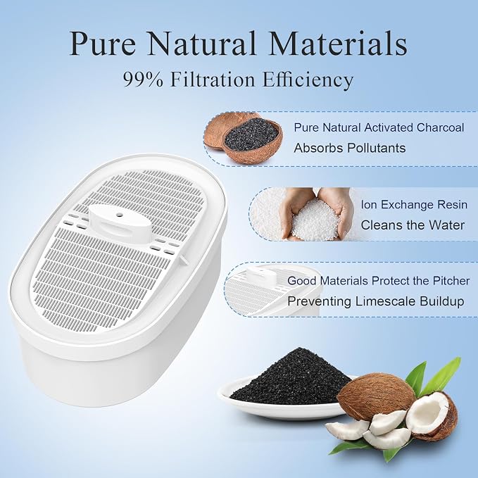 Water Filter Replacement for All Water-drop Pitcher Filtration System, Fit for Water-drop, WD-PF-01A Plus, Reduces PFAS, PFOA/PFOS, Chlorine, 3 Months or 200+ Gallons (Pack of 3)