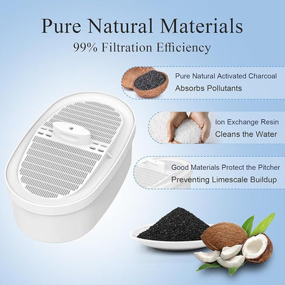 3 Pcs Water Filter Replacement for All Water-drop Pitcher Filtration System, Fit for Water-drop, WD-PF-01A Plus, Reduces PFAS, PFOA/PFOS, Chlorine, 3 Months or 250 Gallons