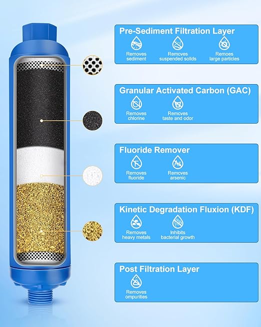 RV Inline Water Filter with 2 Flexible Hose Protector, Reduces Chlorine, Bad Taste, Rust, Corrosion, Sediments, and Turbidity, Ideal for RVs, Garden, Car Washing, Gardening, Planting, 4 Pack