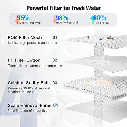 Bathroom Faucet Water Filter Replacements (4pcs/Pack)