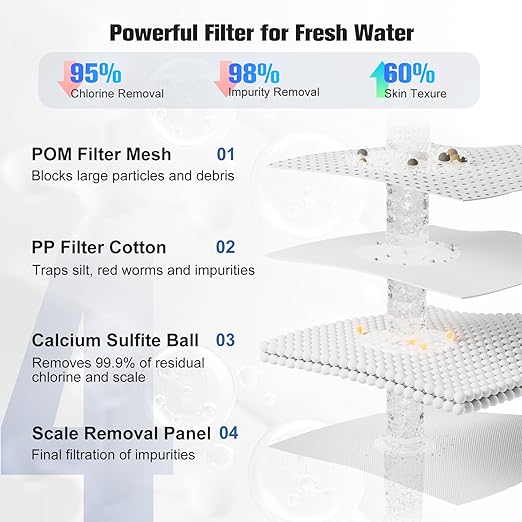Bathroom Faucet Water Filter Replacements (8pcs/Pack)