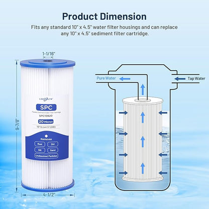 FXHSC Whole House 20 Micron 10" x 4.5" Pleated Sediment Well Water Filter Cartridge Replacement for ECP20-BB, S1-BB, W20CLHD, SPC-45-1020, AO-WH-PREL-RP, WHKF-WHPLBB, WFHDC3001 (Pack of 3)