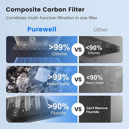 Purewell PF-6-FL Black 4-Stage Composite Fluoride and Carbon Reduction Filters, Compatible with Berkey® Big+, ProOne® Big+ Gravity Water Filter Systems and Purewell Systems (2 Pack, SS Series)