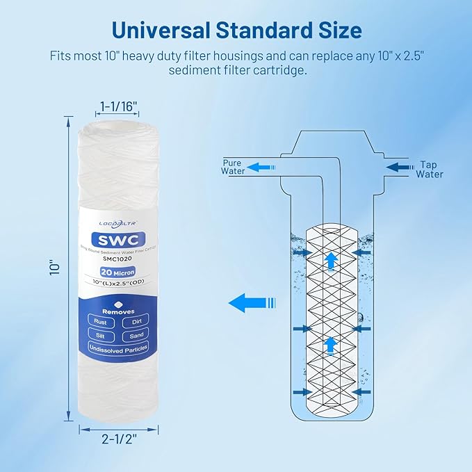 Whole House 20 Micron 10" x 2.5" String Wound Sediment Well Water Filter Cartridge Replacement for FXWSC, CW-MF, 155187-43, AO-WH-PRE-R2, W30W, RS12, SWC-25-1020, SP-CW20, SF20-978 (Pack of 6)