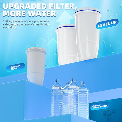 Water Filter Replacement Fit for Zero Pitcher and Dispensers ZR-001 ZR-004 ZR-017 ZS-008, Removes TDS for Pure Taste, 5-Stage Filtration System to Reduce Lead, Chlorine & PFOA/PFOS, 2 Pack, by NUTTUTO