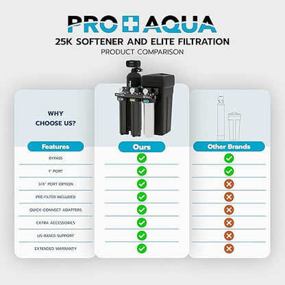 PRO+AQUA PRO-E-S25E Elite Whole House Well Water Filtration System with 25,000 Grain Water Softener Combo