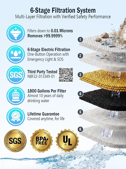 Electric Portable Water Filter for Camping, Hiking, Backpacking, Travel & Emergency Preparedness – Water Purifier for Outdoor Survival Gear – 6-Stage Filtration System with LED Light