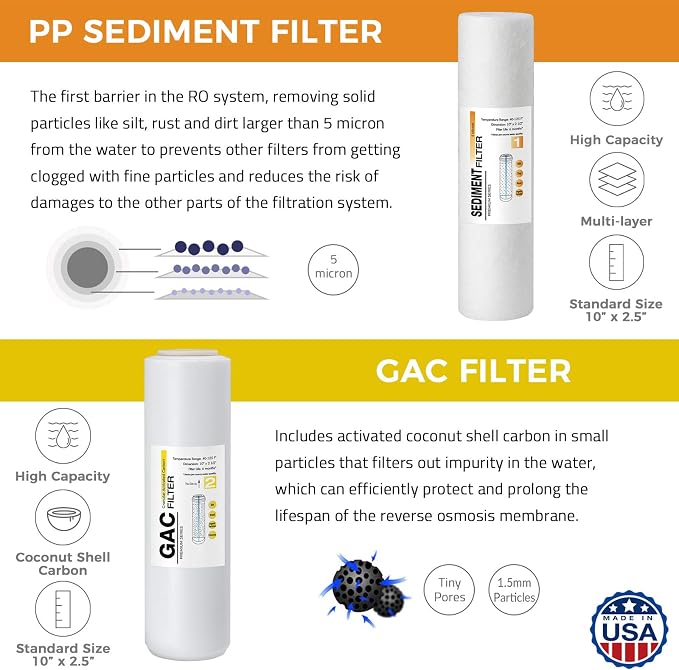 iSpring F7-GACUS US-Made 1-Year Reverse Osmosis Water Filter Replacement Cartridge Pack for 5-Stage RO Water Filtration Systems