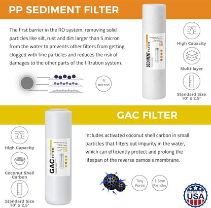 iSpring F7-GACUS US-Made 1-Year Reverse Osmosis Water Filter Replacement Cartridge Pack for 5-Stage RO Water Filtration Systems