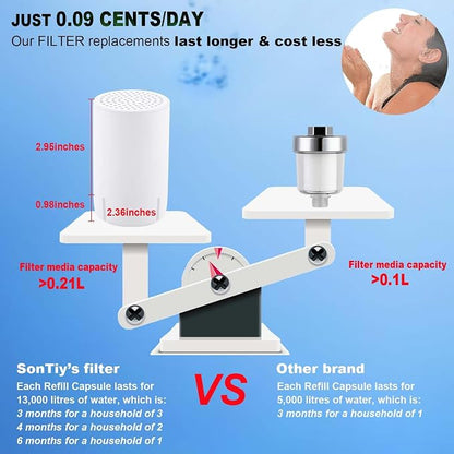 Shower Filter Replacement Cartridge for SonTiy Filtered Shoser Head, Reduces Chemicals & Chlorine, High Output Multi Stage Revitalizing Shower Filter for Hard Water, White