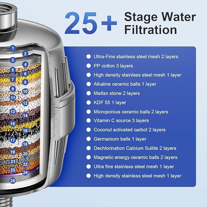 25 Stages Shower Filter with 3 Cores - Maximize Shower Sediment Filtration & Reduce 97.45% Chlorine in Shower Water - For Softer Skin & Shinier Hair - Model SA-001