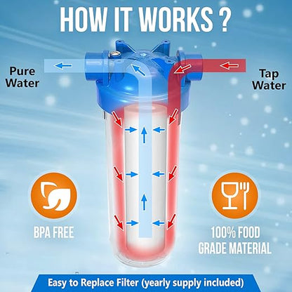10 Inches European Design Transparent Standard Whole House Water Filter System with Presser Relief Valve, 3/4” Inlet/Outlet Brass Port and Yearly Supply (3) Block Activated Carbon Cartridges 5 Micron