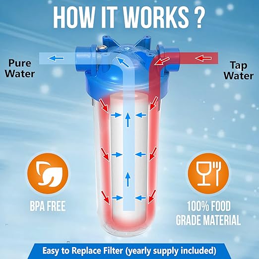 10 Inches European Design Transparent Standard Whole House Water Filter System with Presser Relief Valve, 3/4” Inlet/Outlet Brass Port and Yearly Supply (4) Wound Spring Sediment Cartridges 5 Micron
