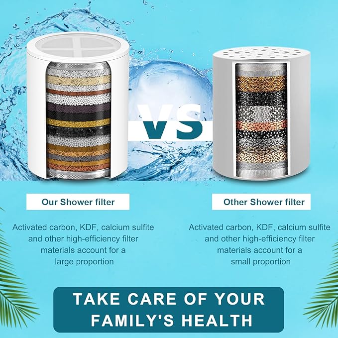 Replacement Shower Head Filter Cartridge Compatible with ‎Organic Jaguar Showerhead,Multi Stage Shower Filtration Systems for Hard Water Reduces Chlorine,Fluoride and Harmful Substance 2 Pcs